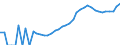 Indicator: Housing Inventory: Active Listing Count: ounty, MA