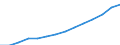 Indicator: Housing Inventory: Active Listing Count: estimate) in Worcester County, MA