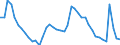 Indicator: Housing Inventory: Active Listing Count: MA