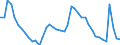 Indicator: Housing Inventory: Active Listing Count: r Worcester County, MA