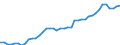 Indicator: Housing Inventory: Active Listing Count: y, MA