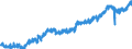 Indicator: Housing Inventory: Active Listing Count: y, MA