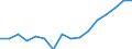 Indicator: Housing Inventory: Active Listing Count: year estimate) for Worcester County, MA