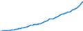 Indicator: Housing Inventory: Active Listing Count: 