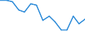 Indicator: Housing Inventory: Active Listing Count: (5-year estimate) Index for Worcester County, MA
