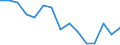 Indicator: Housing Inventory: Active Listing Count: County, MA