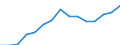 Indicator: Housing Inventory: Active Listing Count: as a Percentage of Households with Children (5-year estimate) in Worcester County, MA