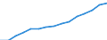 Indicator: Housing Inventory: Active Listing Count: (5-year estimate) Index for Worcester County, MA