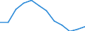 Indicator: Housing Inventory: Active Listing Count: Level (5-year estimate) in Worcester County, MA