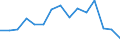 Indicator: Population Estimate,: Total, Not Hispanic or Latino, American Indian and Alaska Native Alone (5-year estimate) in Worcester County, MA