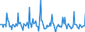 Indicator: Market Hotness:: Listing Views per Property in Worcester County, MA