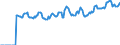 Indicator: Market Hotness:: Page View Count per Property Versus the United States in Worcester County, MA