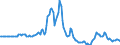 Indicator: Market Hotness:: Page View Count per Property in Worcester County, MA