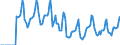 Indicator: Market Hotness:: Median Days on Market in Worcester County, MA