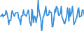 Indicator: Market Hotness:: Median Days on Market in Worcester County, MA