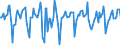 Indicator: Market Hotness:: Median Days on Market in Worcester County, MA