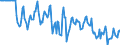 Indicator: Market Hotness:: Median Days on Market Versus the United States in Worcester County, MA