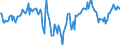 Indicator: Market Hotness:: Median Days on Market Day in Worcester County, MA