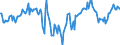 Indicator: Market Hotness: Hotness Rank in Worcester County, MA: 