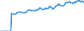 Indicator: Market Hotness:: Median Listing Price in Worcester County, MA