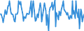 Indicator: Market Hotness:: Median Listing Price in Worcester County, MA