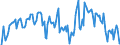 Indicator: Market Hotness:: Median Listing Price in Worcester County, MA