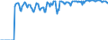 Indicator: Market Hotness:: Supply Score in Worcester County, MA