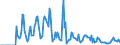 Indicator: Market Hotness: Hotness Rank in Worcester County, MA: 
