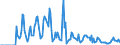 Indicator: Market Hotness: Median Days on Market in Worcester County, MA: 