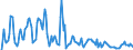 Indicator: Market Hotness: Hotness Rank in Worcester County, MA: 