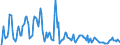 Indicator: Market Hotness: Median Days on Market in Worcester County, MA: 