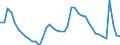 Indicator: Unemployed Persons in Worcester County, MA: 