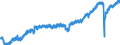 Indicator: Housing Inventory: Median: Listing Price Month-Over-Month in Worcester County, MA