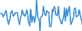 Indicator: Housing Inventory: Median Days on Market: Month-Over-Month in Worcester County, MA