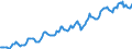 Indicator: Housing Inventory: Median: Home Size in Square Feet in Worcester County, MA