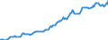 Indicator: Housing Inventory: Median: Home Size in Square Feet Year-Over-Year in Worcester County, MA