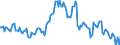 Indicator: Market Hotness: Median Days on Market: Day in Worcester County, MA