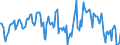 Indicator: Market Hotness: Median Listing Price in Worcester County, MA: 