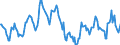 Indicator: Market Hotness: Median Listing Price in Worcester County, MA: 