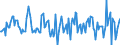 Indicator: Market Hotness: Median Listing Price in Worcester County, MA: 