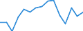 Indicator: Population Estimate,: Total, Not Hispanic or Latino, Asian Alone (5-year estimate) in Alcona County, MI