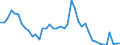 Indicator: Unemployed Persons in Alcona County, MI: 