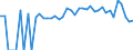 Indicator: 90% Confidence Interval: Lower Bound of Estimate of People of All Ages in Poverty for Alcona County, MI