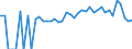 Indicator: 90% Confidence Interval: Lower Bound of Estimate of Percent of People of All Ages in Poverty for Alcona County, MI