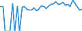 Indicator: 90% Confidence Interval: Upper Bound of Estimate of Percent of People of All Ages in Poverty for Alcona County, MI