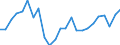 Indicator: Real Gross Domestic Product:: All Industries in Alcona County, MI