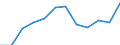 Indicator: Population Estimate,: Migration Flow (5-year estimate) for Alger County, MI (DISCONTINUED)