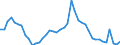 Indicator: Unemployed Persons in Alger County, MI: 