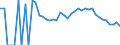 Indicator: 90% Confidence Interval: Lower Bound of Estimate of Related Children Age 5-17 in Families in Poverty for Alger County, MI