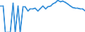 Indicator: 90% Confidence Interval: Upper Bound of Estimate of People of All Ages in Poverty for Alger County, MI